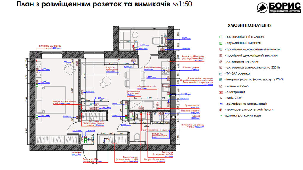 Дизайн-проеку інтер'єру квартири ЖК «Казка», план розеток та вимикачів