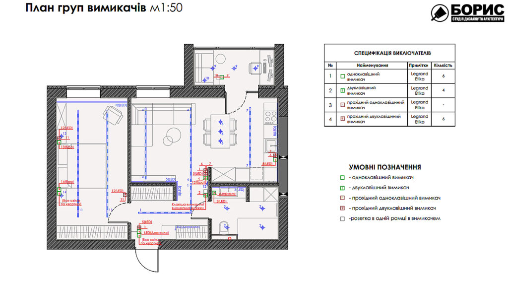 Дизайн-проект интерьера квартиры ЖК «Сказка», план групп выключателей