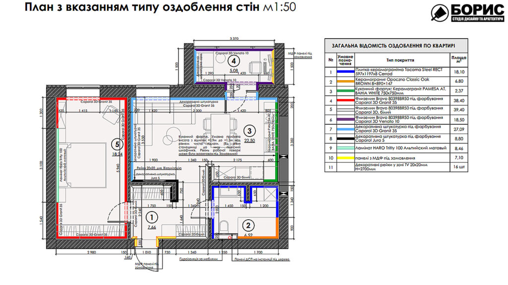 Дизайн-проект интерьера квартиры ЖК «Сказка», план отделки стен