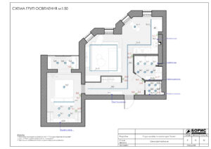 Склад дизайн-проекту інтер'єру, схема груп включення