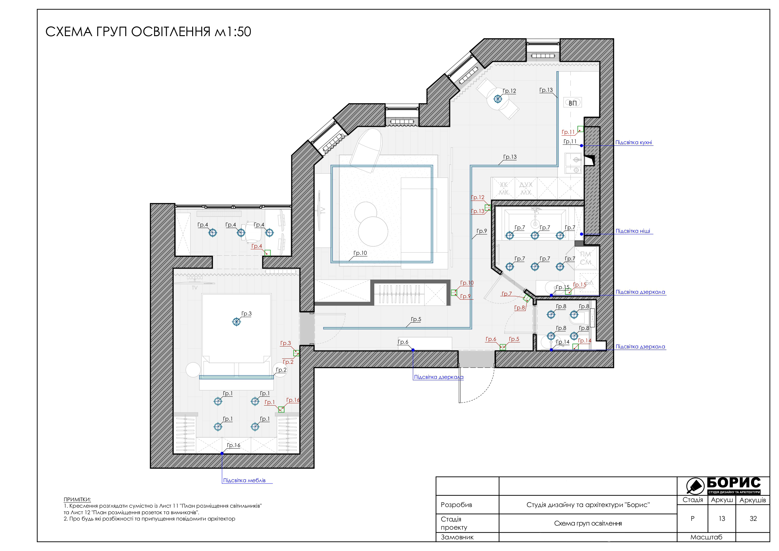 Склад дизайн-проекту інтер'єру, схема груп включення