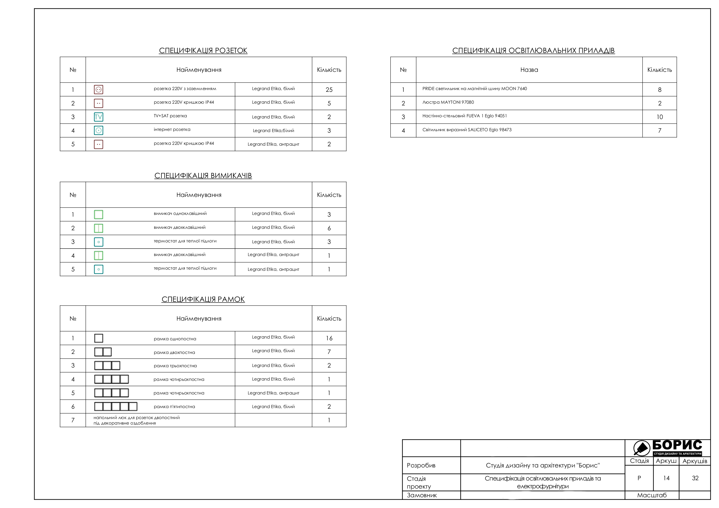 Склад дизайн-проекту інтер'єру, специфікація електрофурнітури