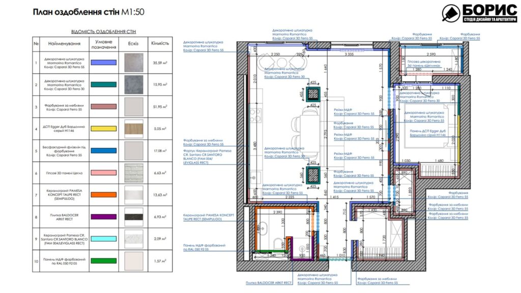 Дизайн-проект интерьера двухкомнатной квартиры ЖК «Журавли», план отделки стен