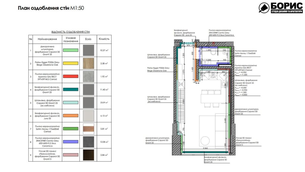 Дизайн-проект квартири ЖК «Магістр», план обробки стін