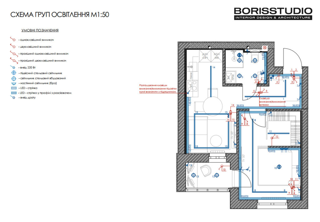 Дизайн-проект однокімнатної квартири ЖК «Гідропарк», схема груп освітлення