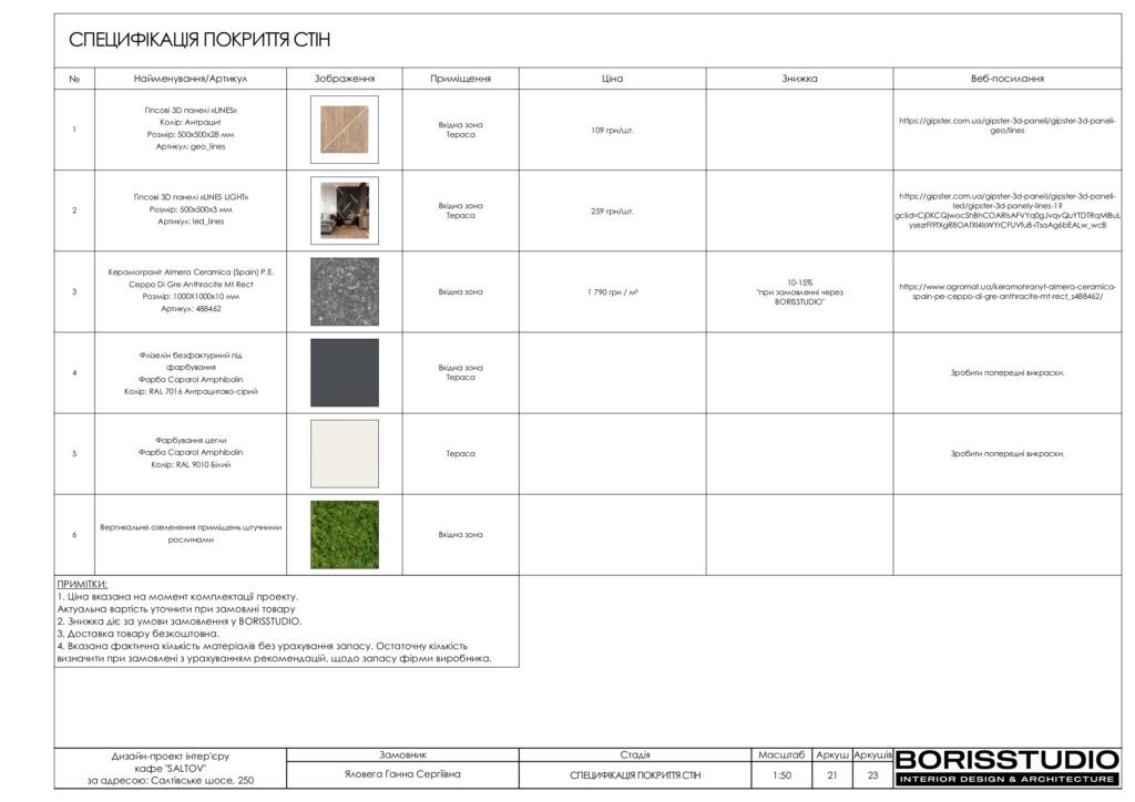 Планування кафе, фото №6