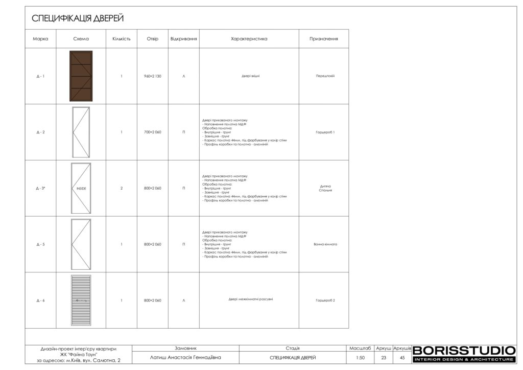 Планування інтер'єру квартири, фото №5