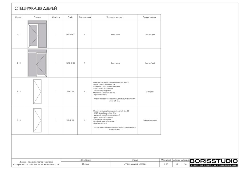 Планування інтер'єру кав'ярні, фото №4