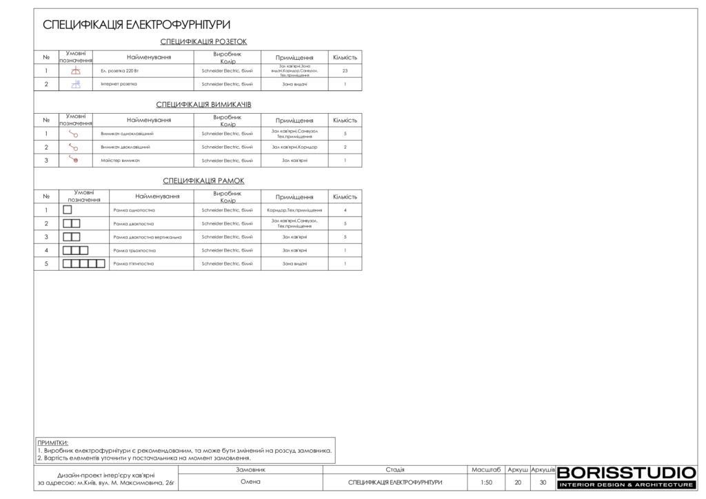 Планування інтер'єру кав'ярні, фото №12