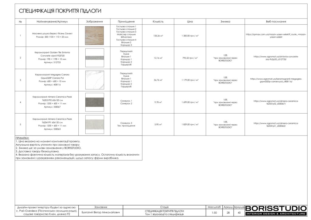 Планування інтер'єру будинку, фото №51