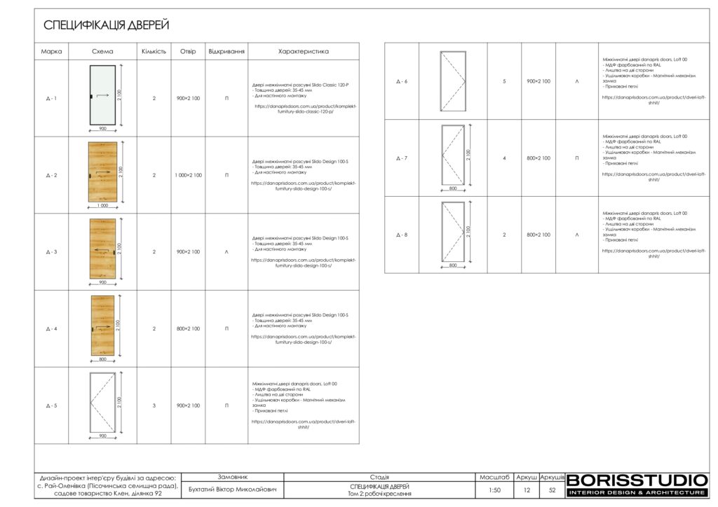 Планування інтер'єру будинку, фото №10