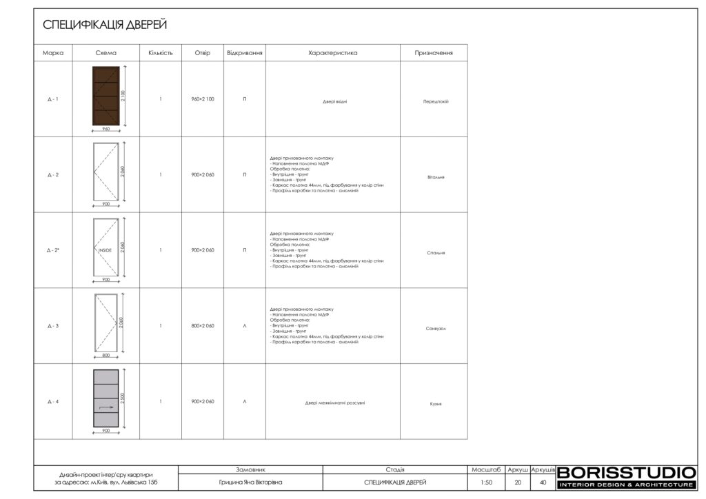 Планування інтер'єру квартири, фото №4
