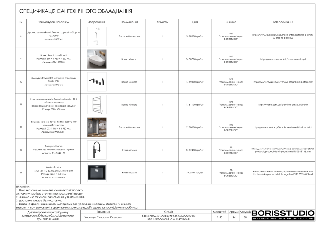 Альбом проєкту шевченково 35