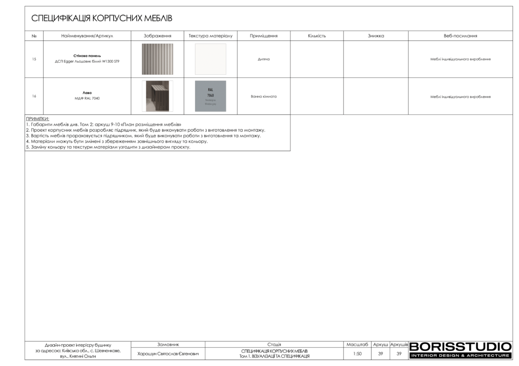 Альбом проєкту шевченково 40