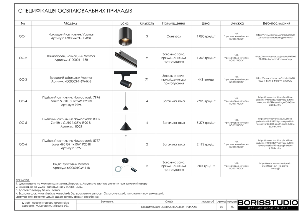 Альбом проекту кальянна кагарлик фінальний 27