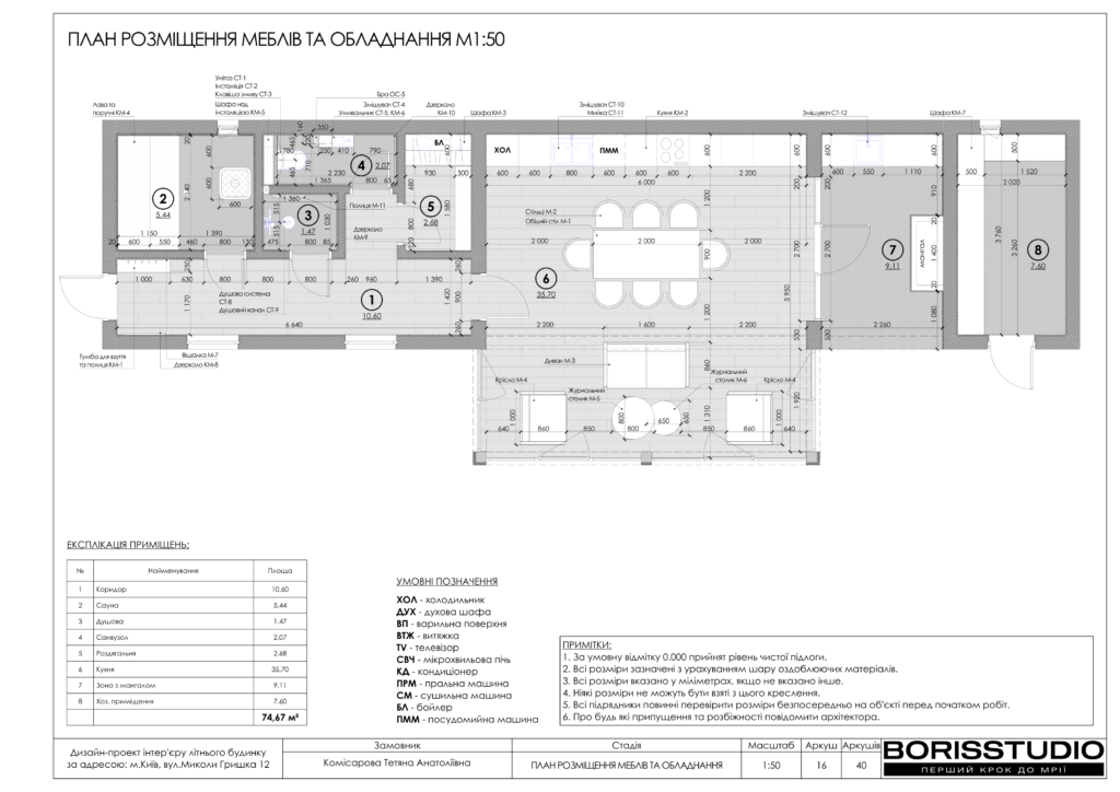 Деснянскиий літній будиночок альбом 13.02.2025 17