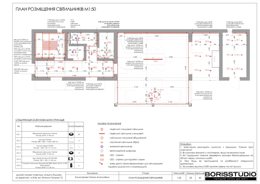 Деснянскиий літній будиночок альбом 13.02.2025 21