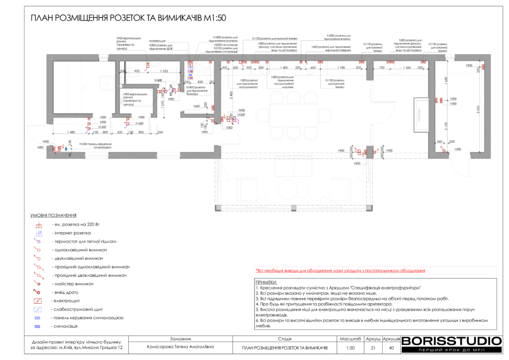 Деснянскиий літній будиночок альбом 13.02.2025 22