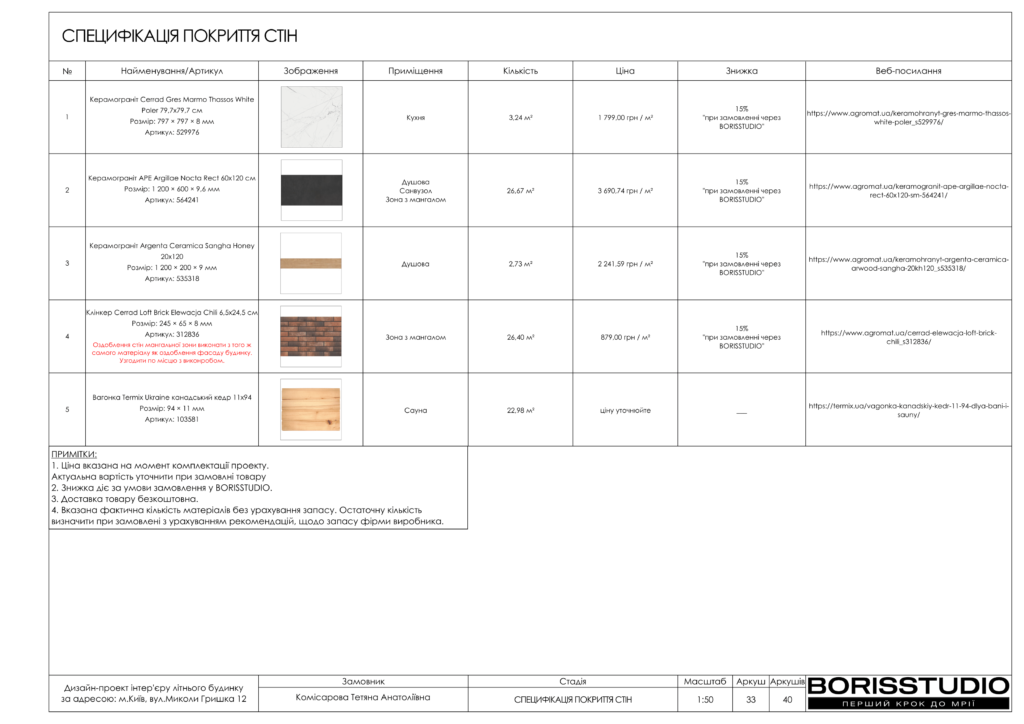 Деснянскиий літній будиночок альбом 13.02.2025 34