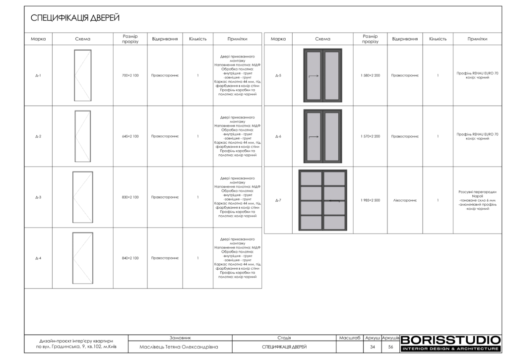Дизайн проєкт градинська 35