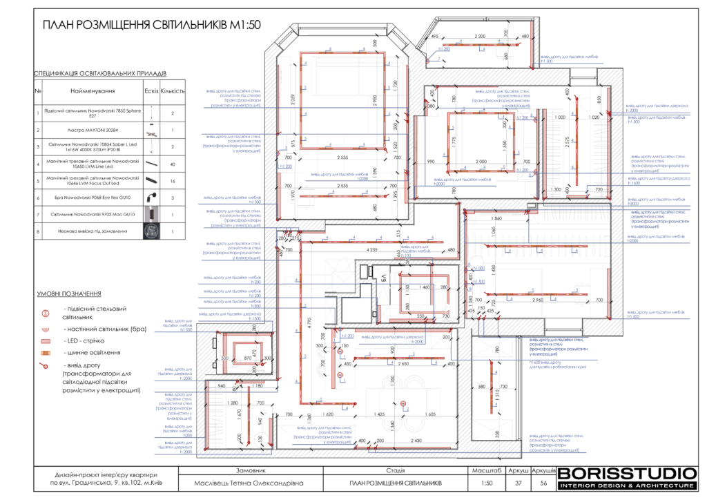 Дизайн проєкт градинська 38