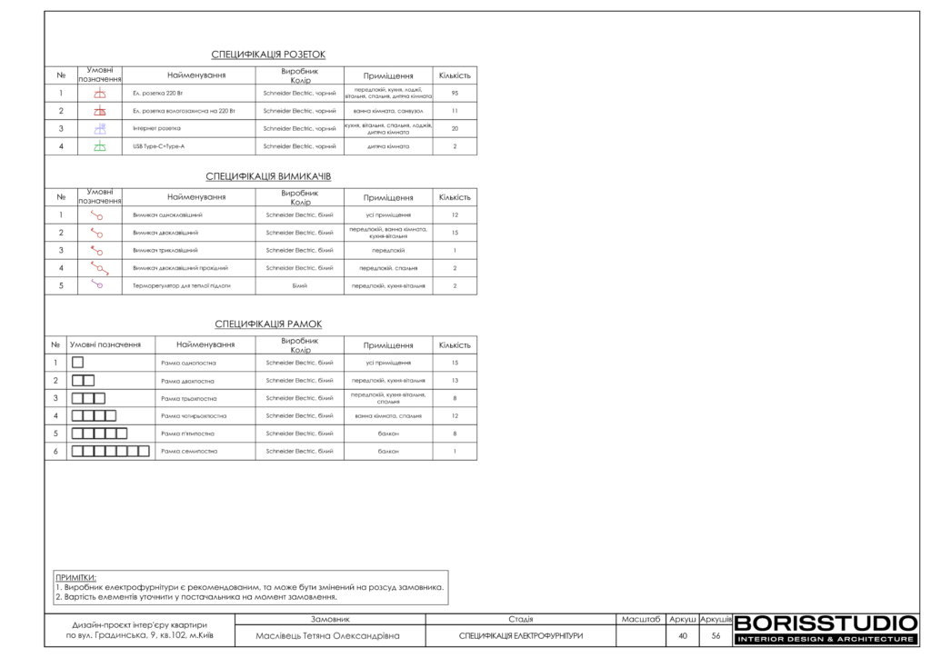 Дизайн проєкт градинська 41