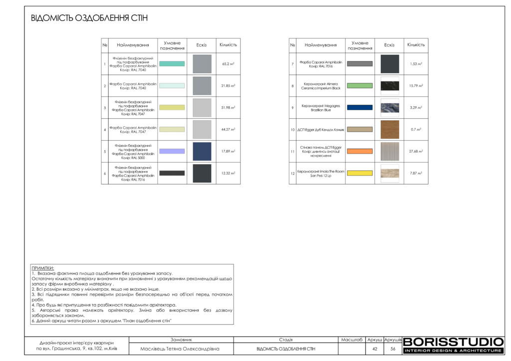 Дизайн проєкт градинська 43