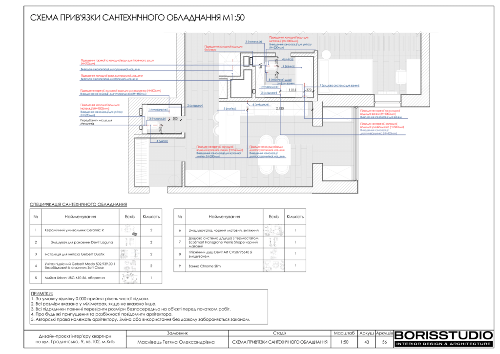 Дизайн проєкт градинська 44