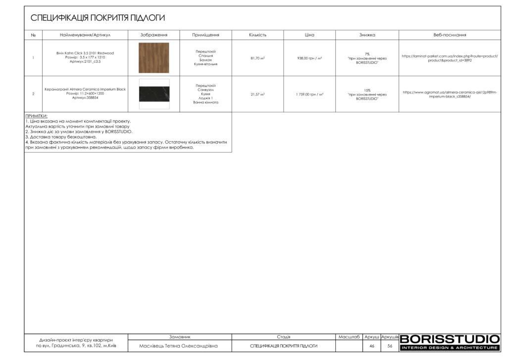 Дизайн проєкт градинська 47