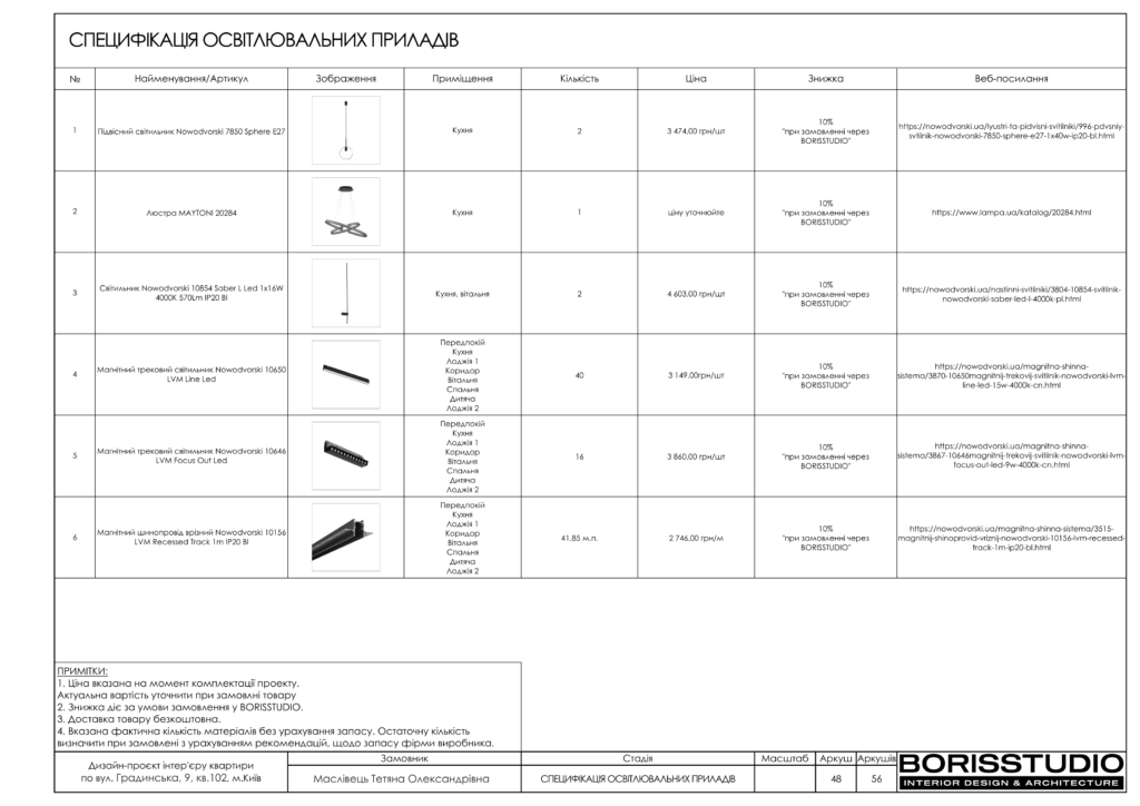 Дизайн проєкт градинська 49