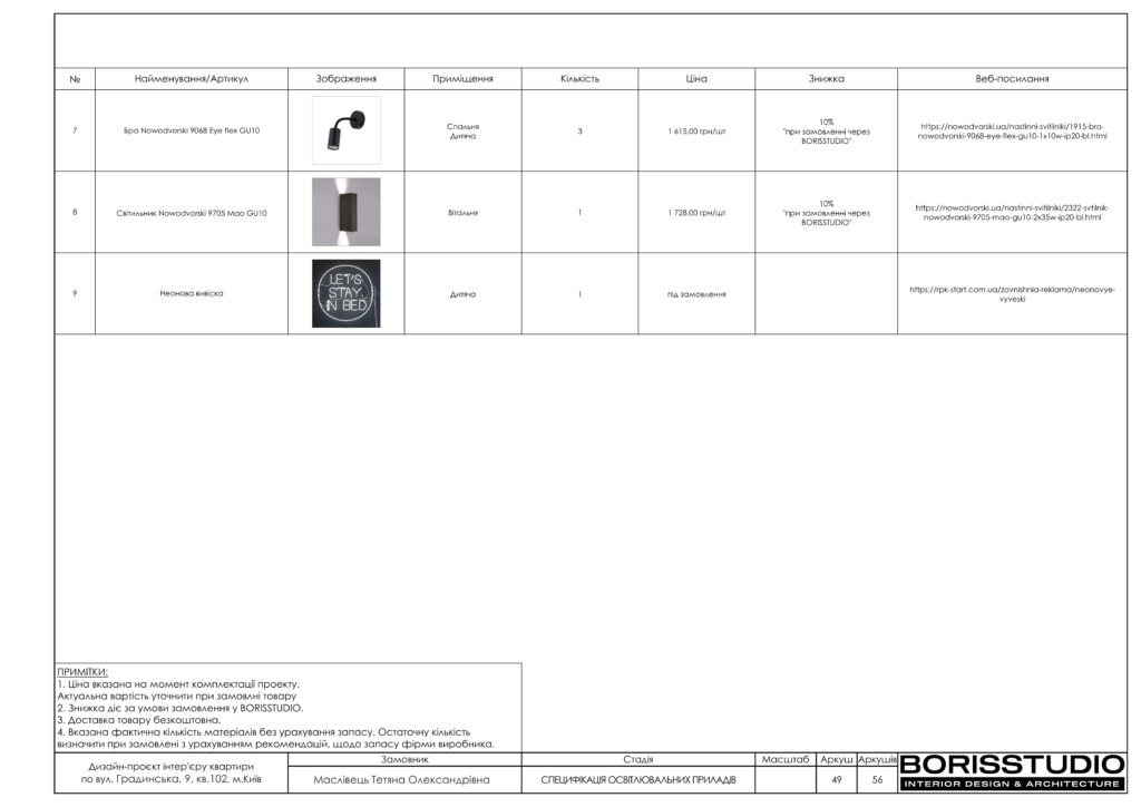Дизайн проєкт градинська 50
