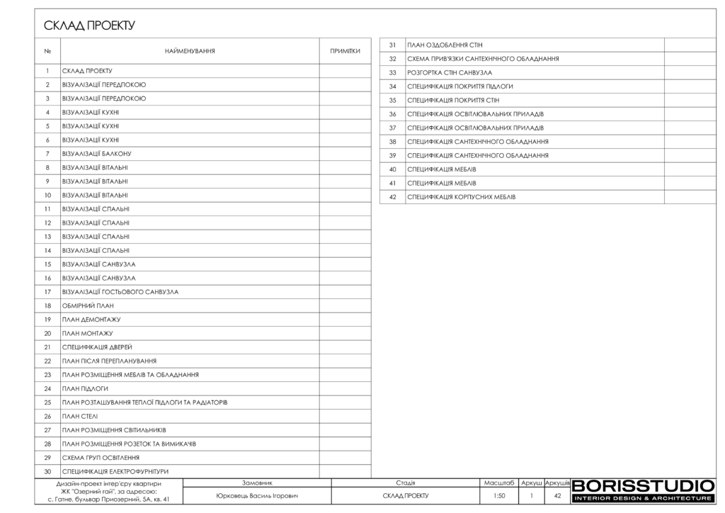 Гатне альбом 15.09.22 02