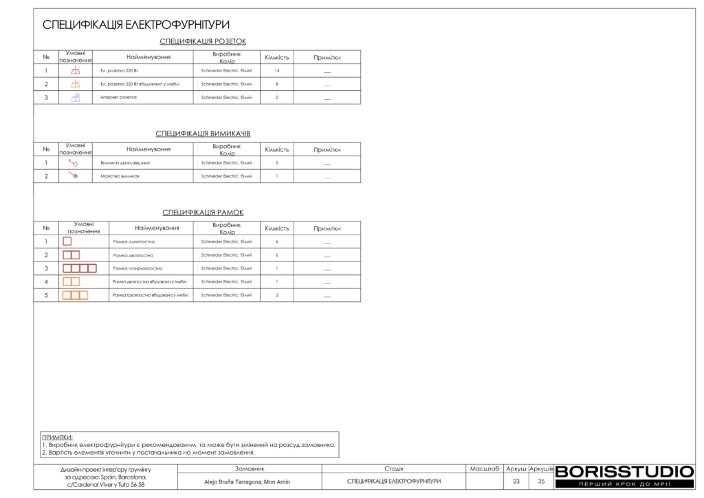 Груминг барселона альбом 15.11.2024 24