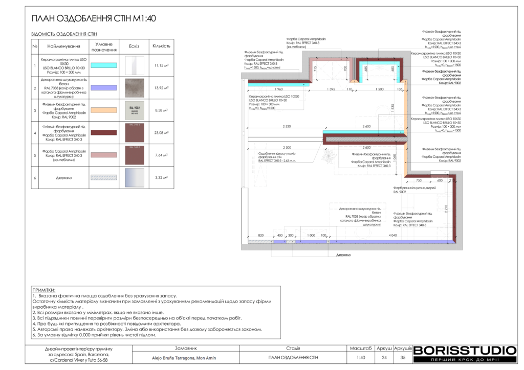 Груминг барселона альбом 15.11.2024 25
