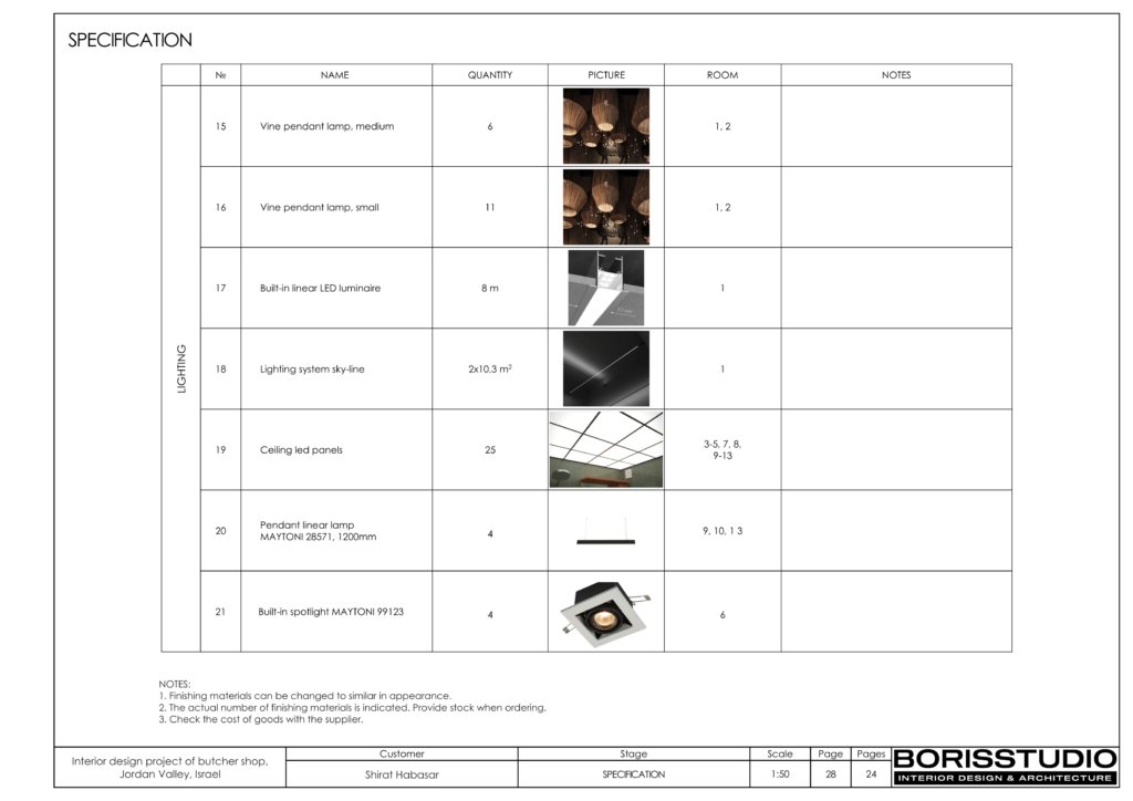 Interior design project of butcher shop jordan valley israel 29