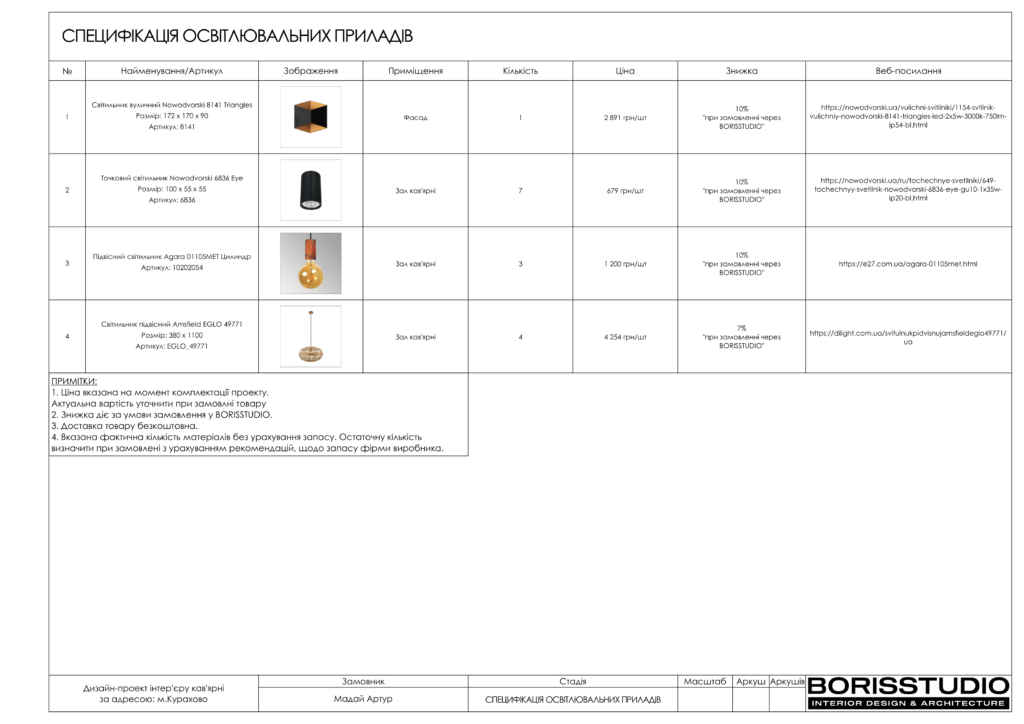 Кав'ярня альбом 27 10 2023 11