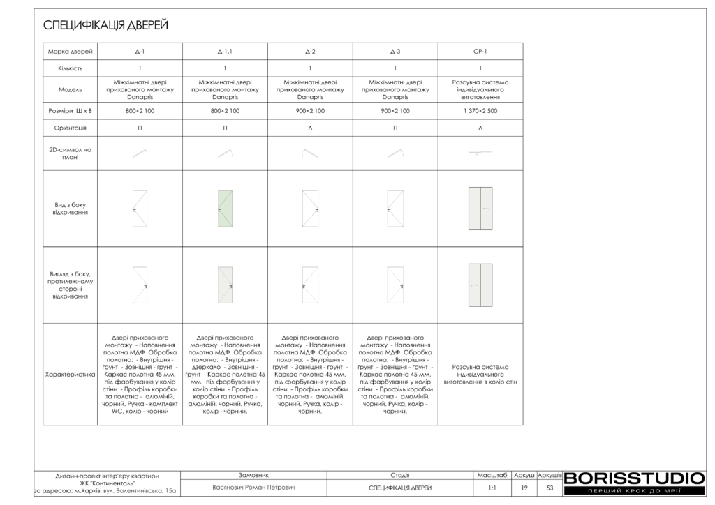 Континенталь дизайн проєкт 13 03 2024 креслення 06
