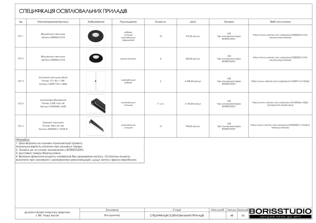 Нова англія дизайн проєкт 15 08 2024 50
