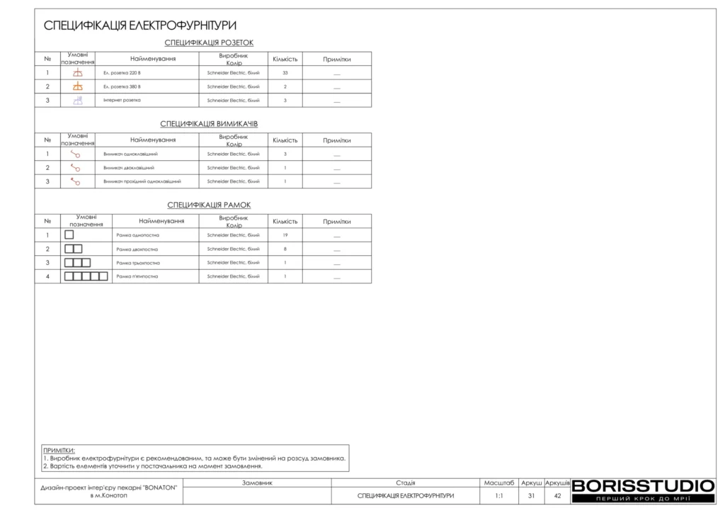 Пекарня дизайн проєкт 31