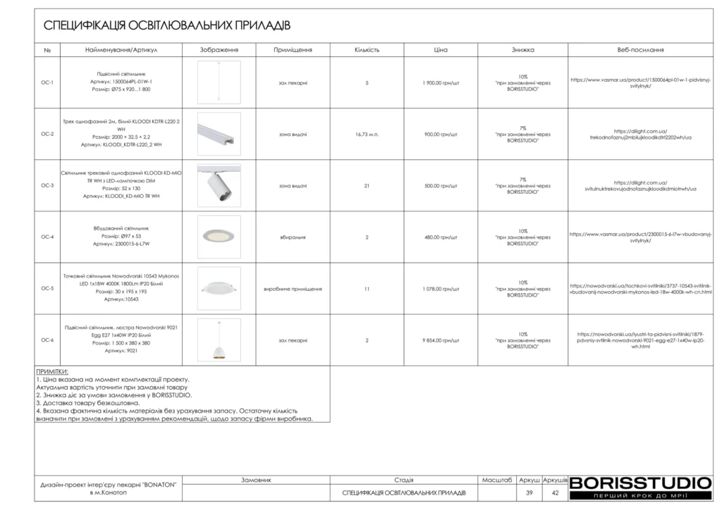 Пекарня дизайн проєкт 39