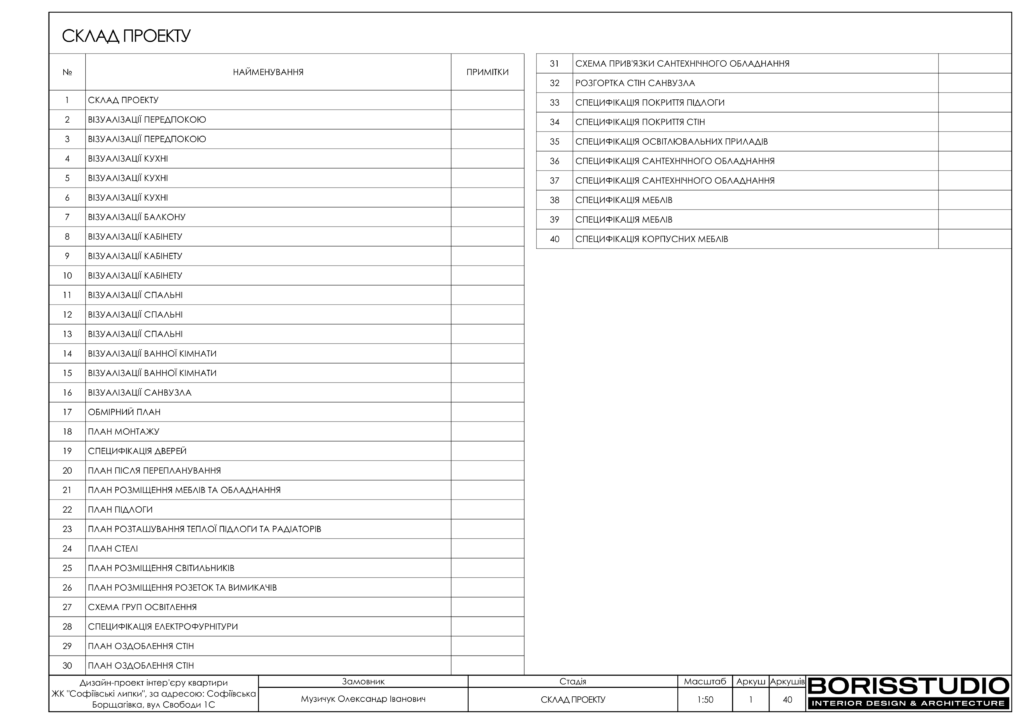 Софиевские липки альбом 07.12.22 02