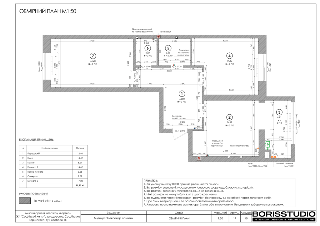 Софиевские липки альбом 07.12.22 18