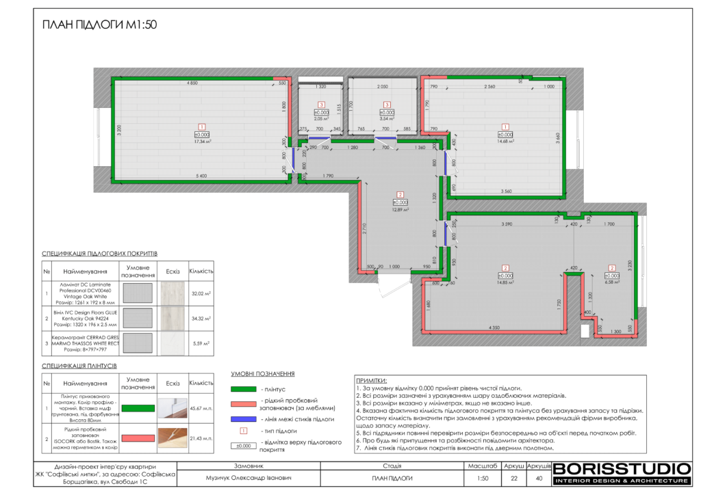 Софиевские липки альбом 07.12.22 23