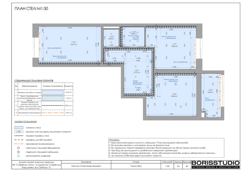 Софиевские липки альбом 07.12.22 25