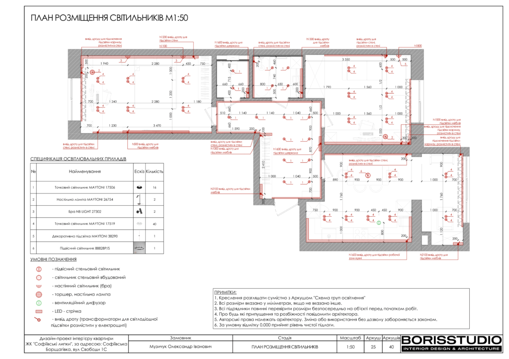 Софиевские липки альбом 07.12.22 26