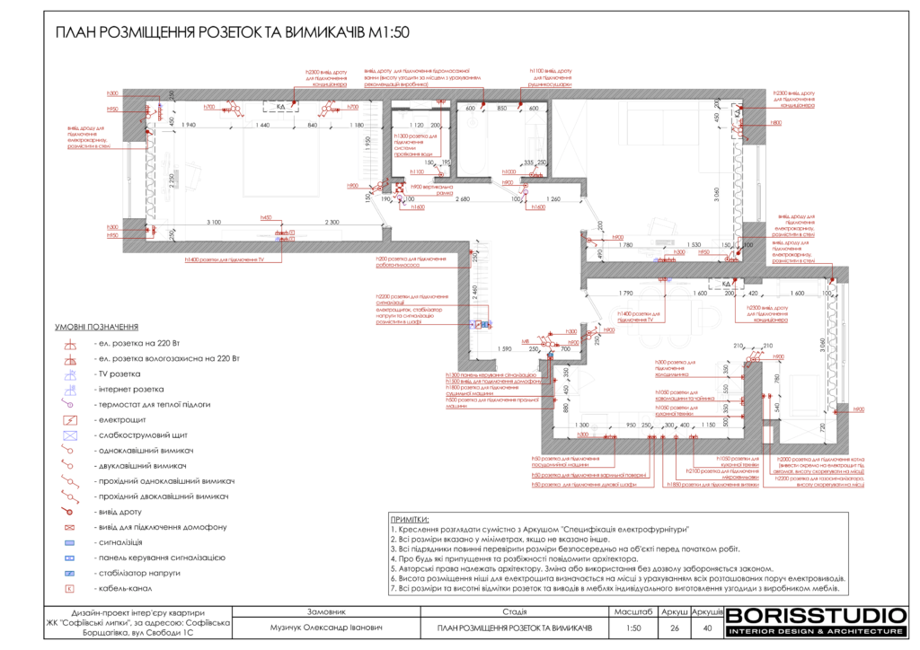 Софиевские липки альбом 07.12.22 27
