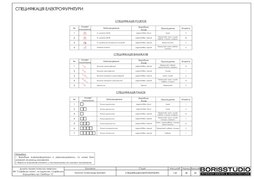 Софиевские липки альбом 07.12.22 29