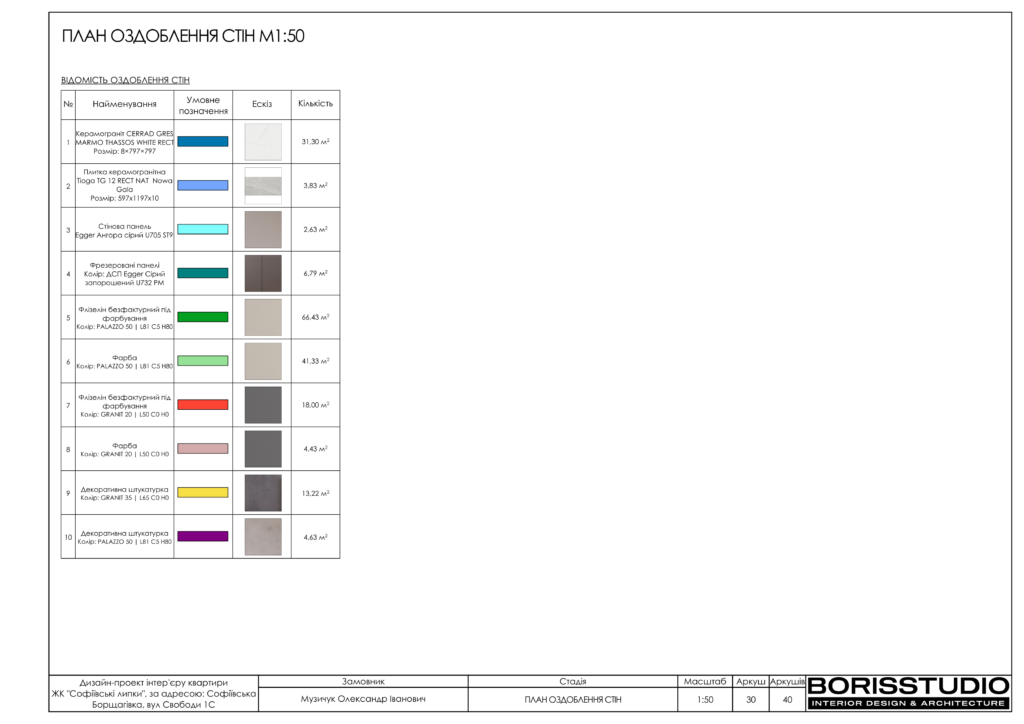 Софиевские липки альбом 07.12.22 31