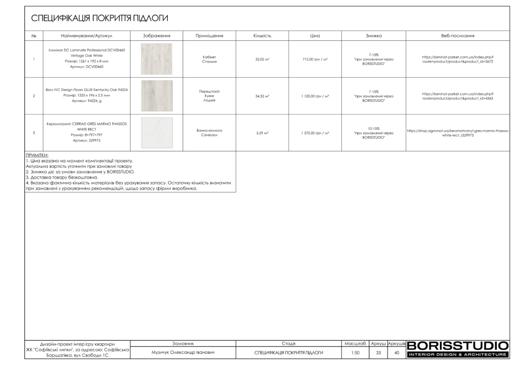 Софиевские липки альбом 07.12.22 34