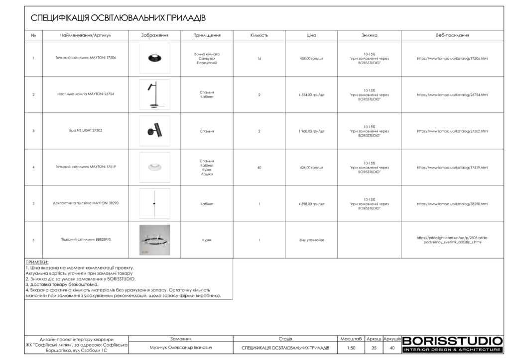 Софиевские липки альбом 07.12.22 36